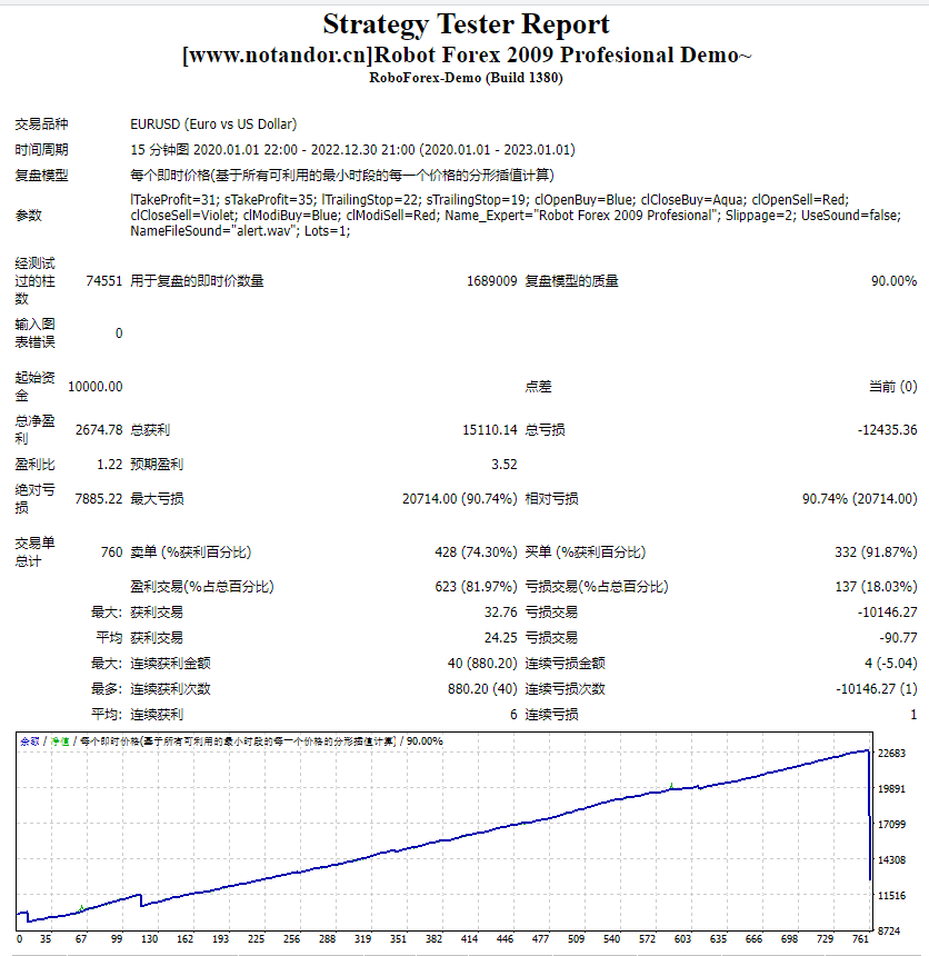 Robot Forex 2009 Profesional Demo~