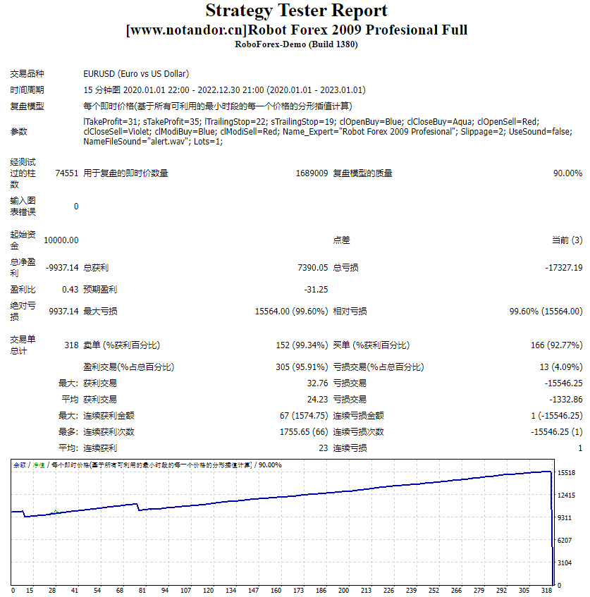 Robot Forex 2009 Profesional Full
