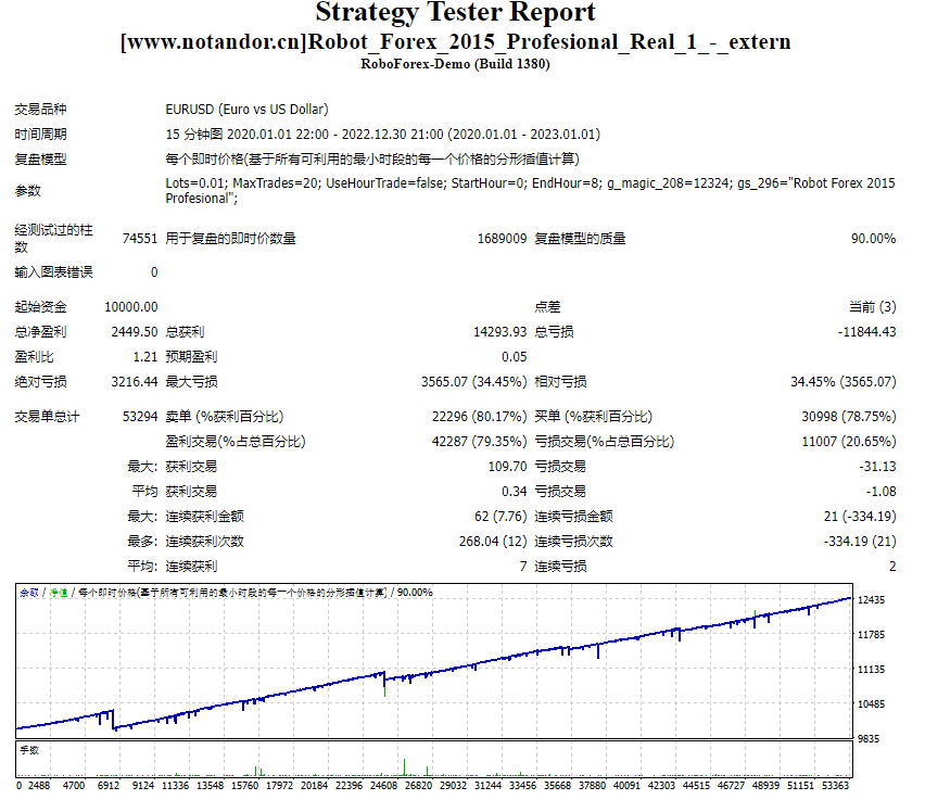 Robot_Forex_2015_Profesional_Real_1_-_extern