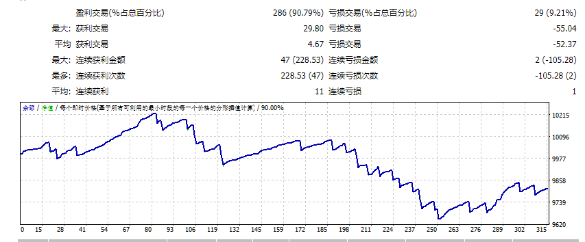 Forex Robotron EA V28