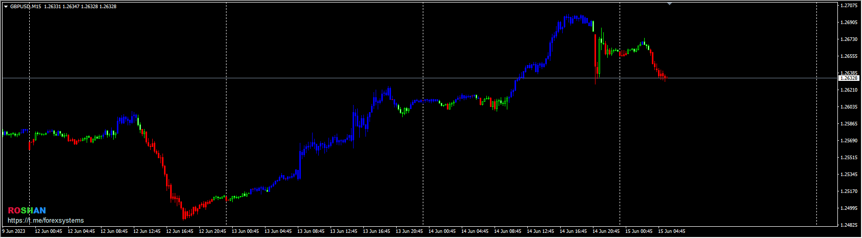 Roshan_RSI_CandleLevels
