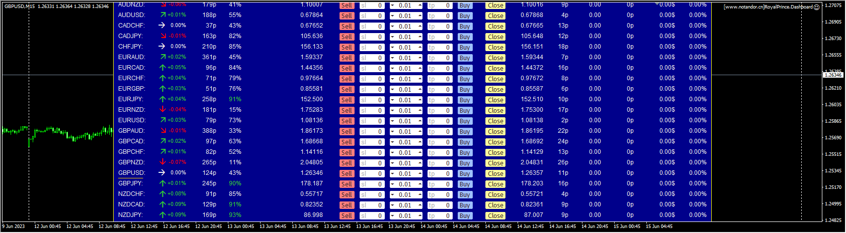 RoyalPrince.Dashboard
