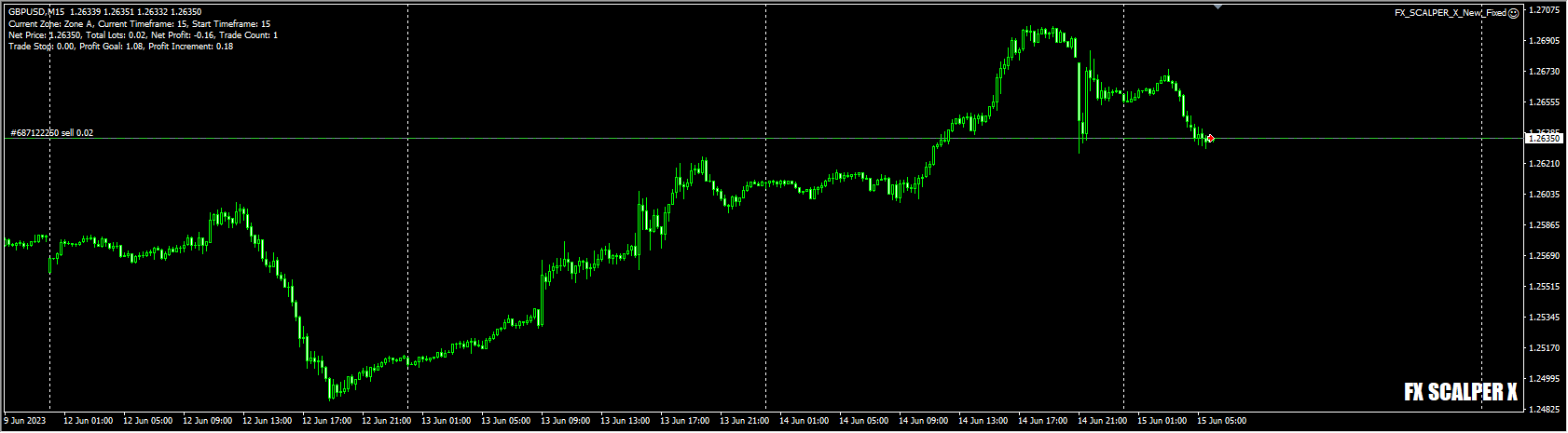FX_SCALPER_X_New_Fixed