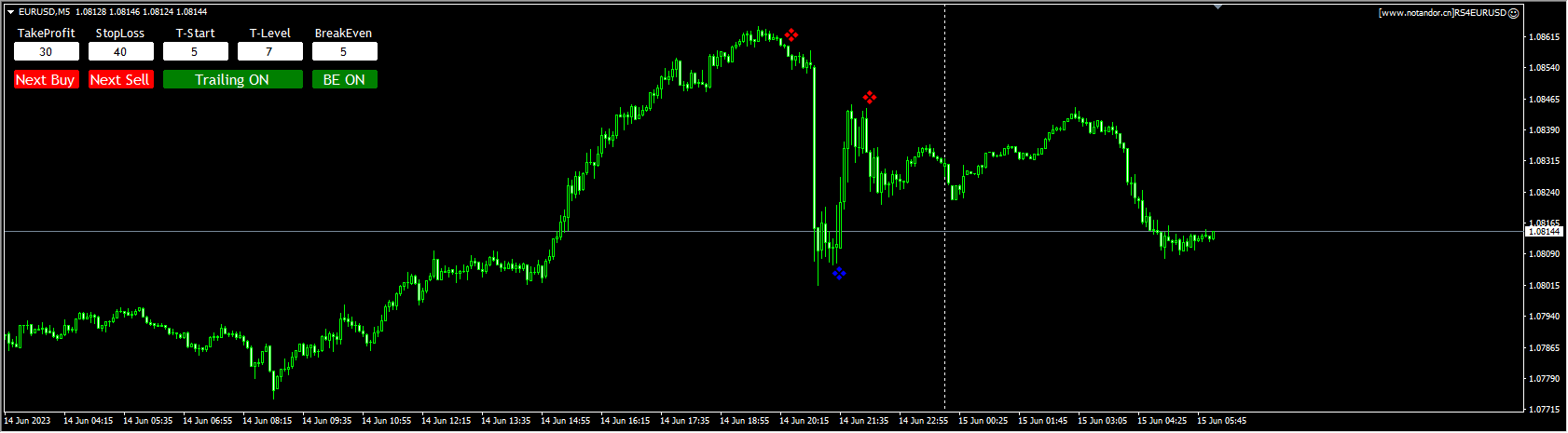 RS4EURUSD
