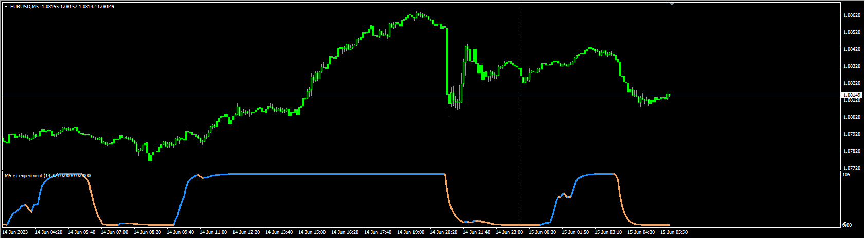 rsi experiment extended alerts