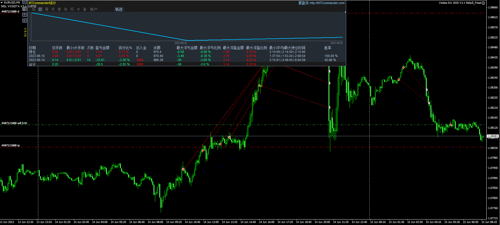 Violeta EA 2020 V3.1 Rebull_Fixed