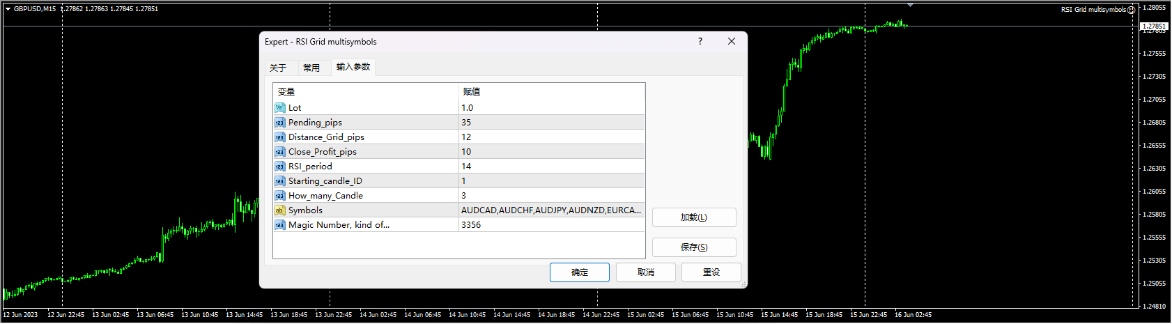 RSI Grid multisymbols