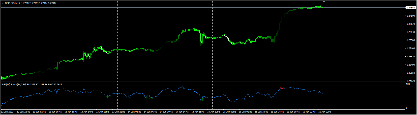 RSI- Signal Alerts