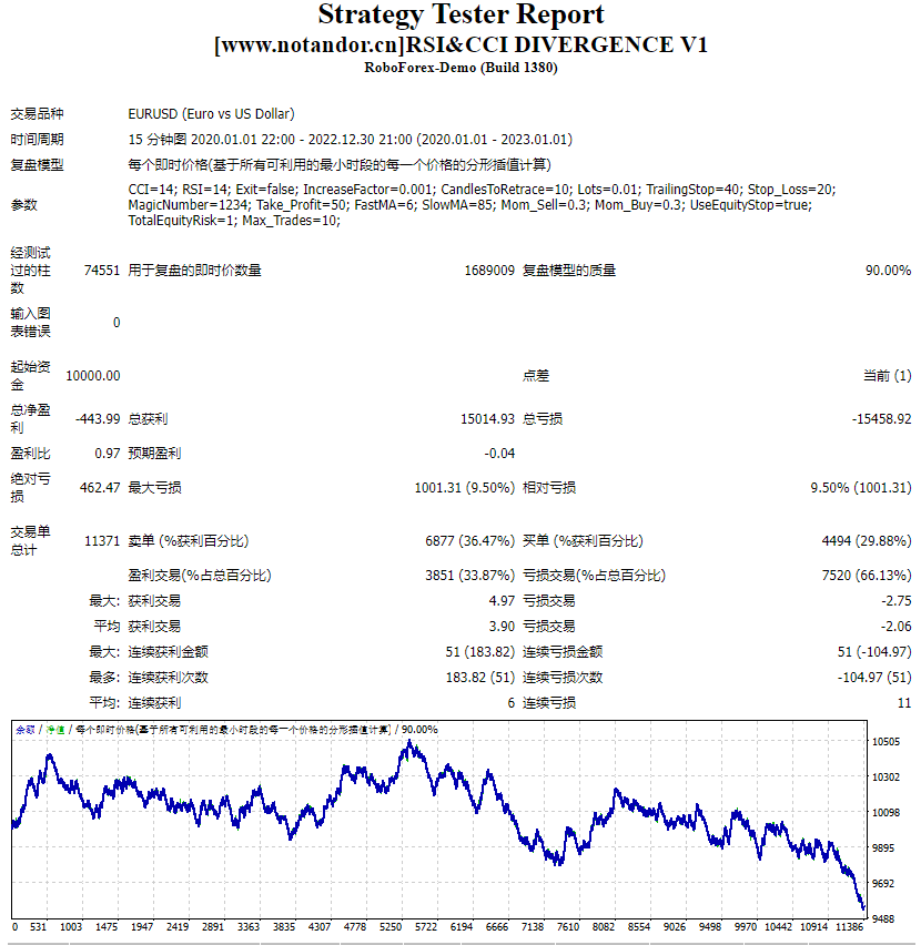RSI&CCI DIVERGENCE V1