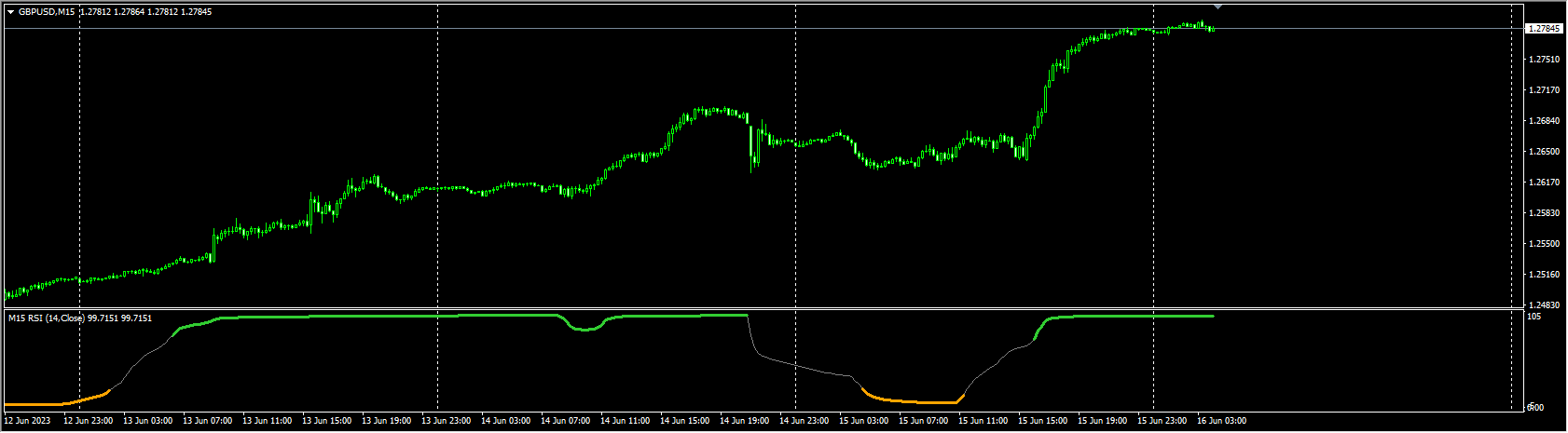 rsi_of_nma_2_mtf__alerts