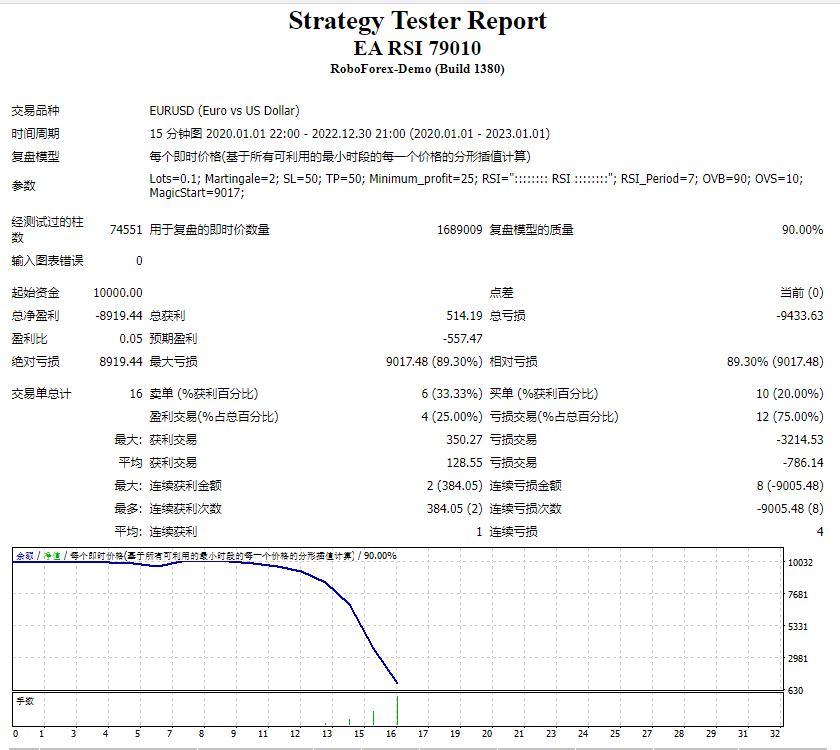 RSI79010+chandelierexit