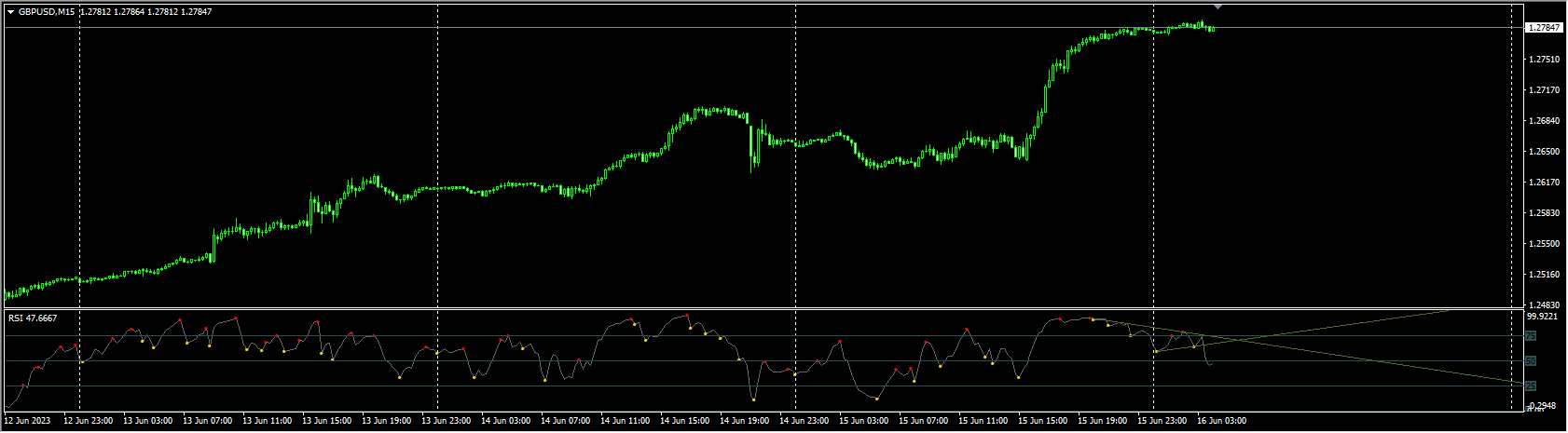 rsi-divergence-indicator