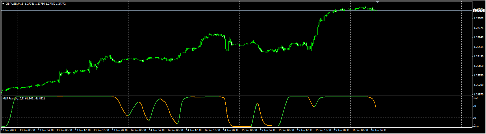 rsx (vidya) 1.2 mtf + arrows