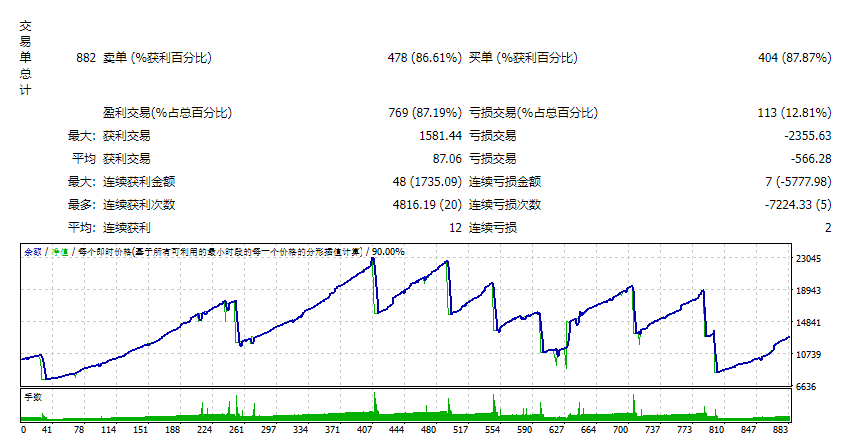 S (Regeneration)Demo