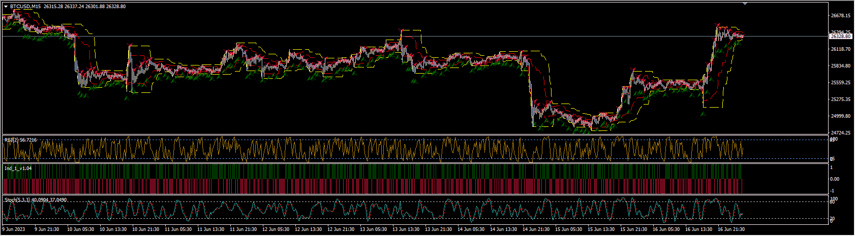 IAB HTF (Indicators MT4)