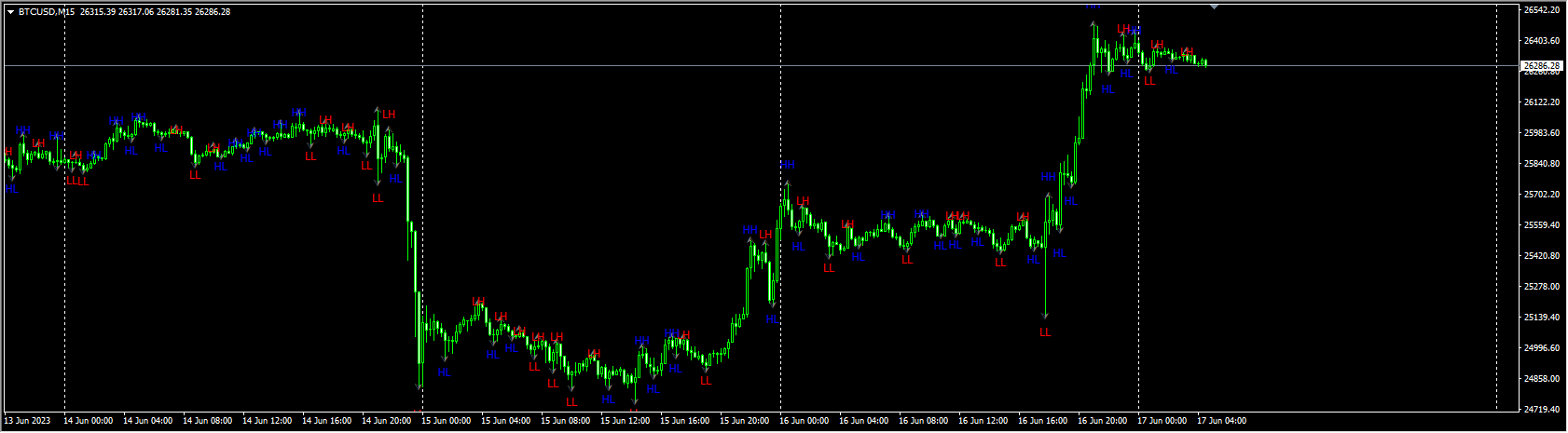 sangmane-hl-indicator