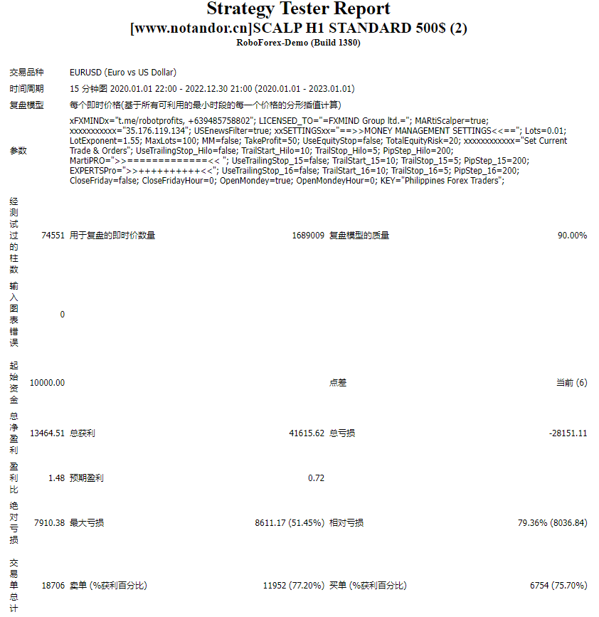SCALP H1 STANDARD 500$