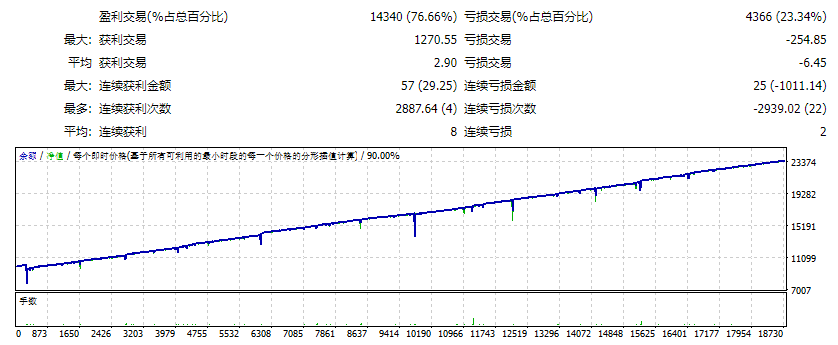 SCALP H1 STANDARD 500$