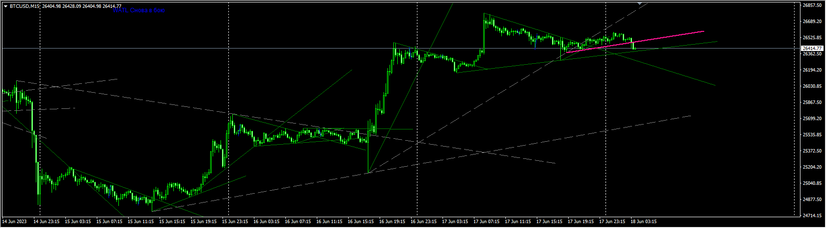 WATL-Open Source 3 KAS