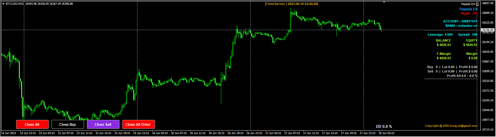 Pabeda EA SOURCE CODE MQ4