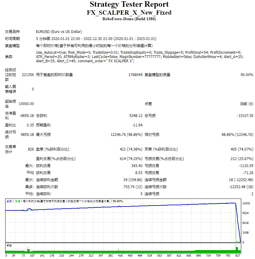 FX_SCALPER_X_New_Fixed