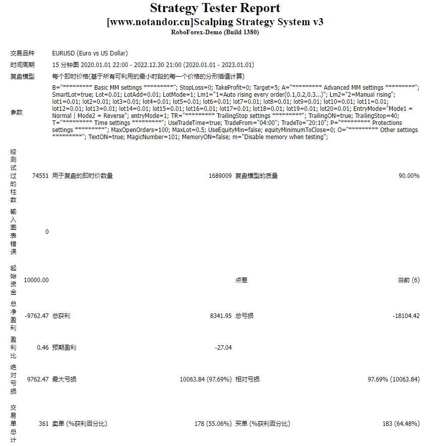 Scalping Strategy System v3