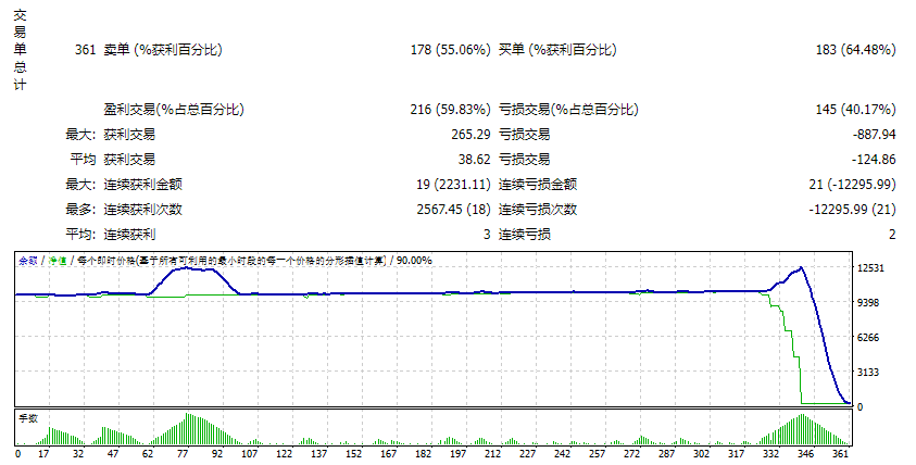 Scalping Strategy System v3