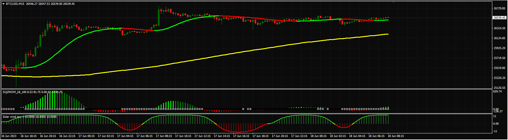 Scalping_Indicator