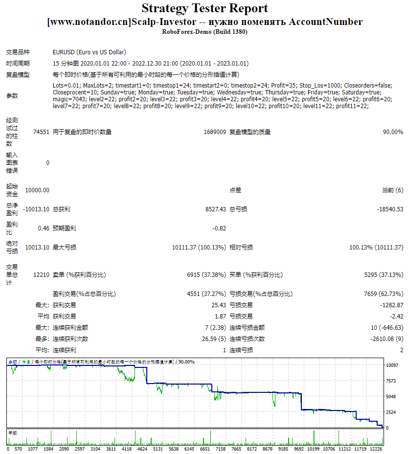 Scalp-Investor — нужно поменять AccountNumber