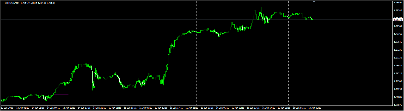 SDX-ZoneBreakout-Lud-Z2