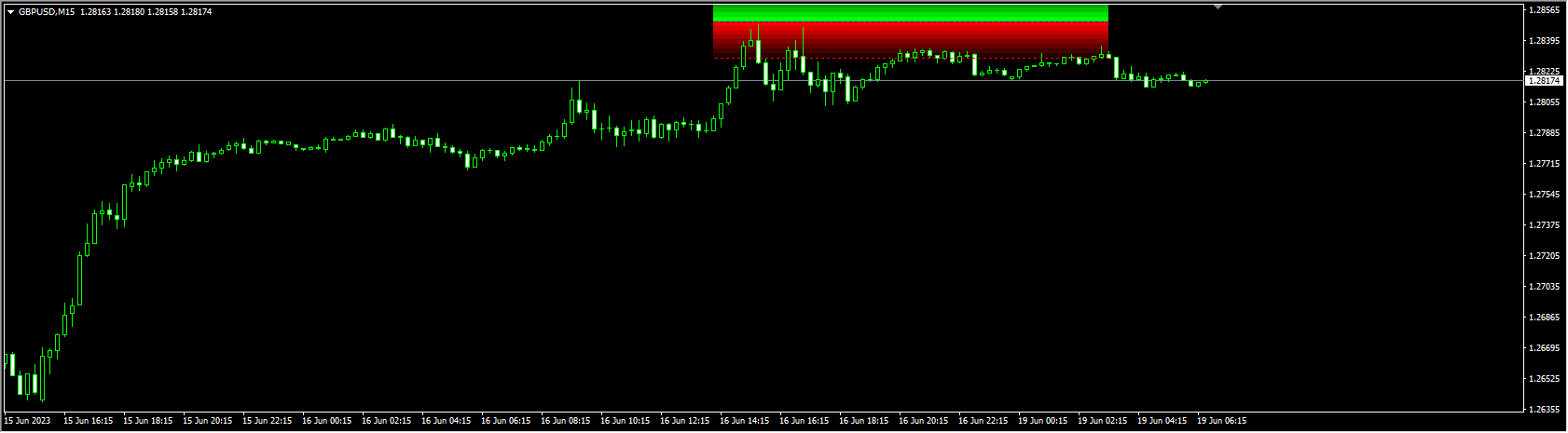 Secret Profit Levels