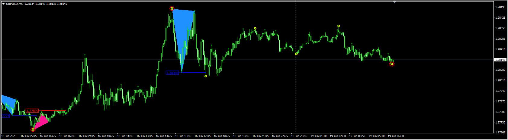 Semafor+123Triangles