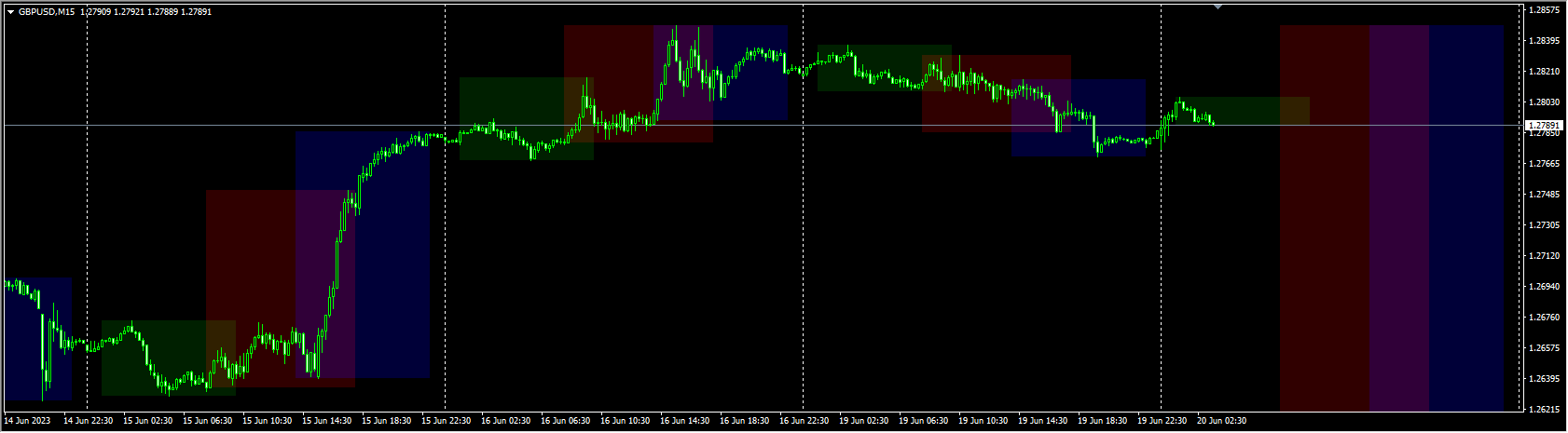 sessions-indicator-mt4