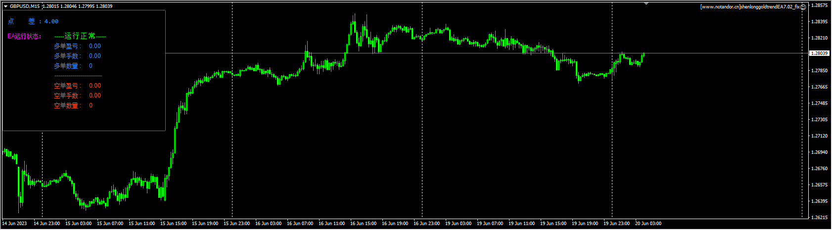 shenlonggoldtrendEA7.02_fix