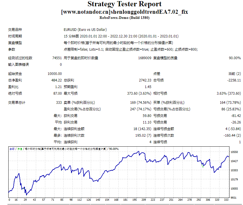 shenlonggoldtrendEA7.02_fix