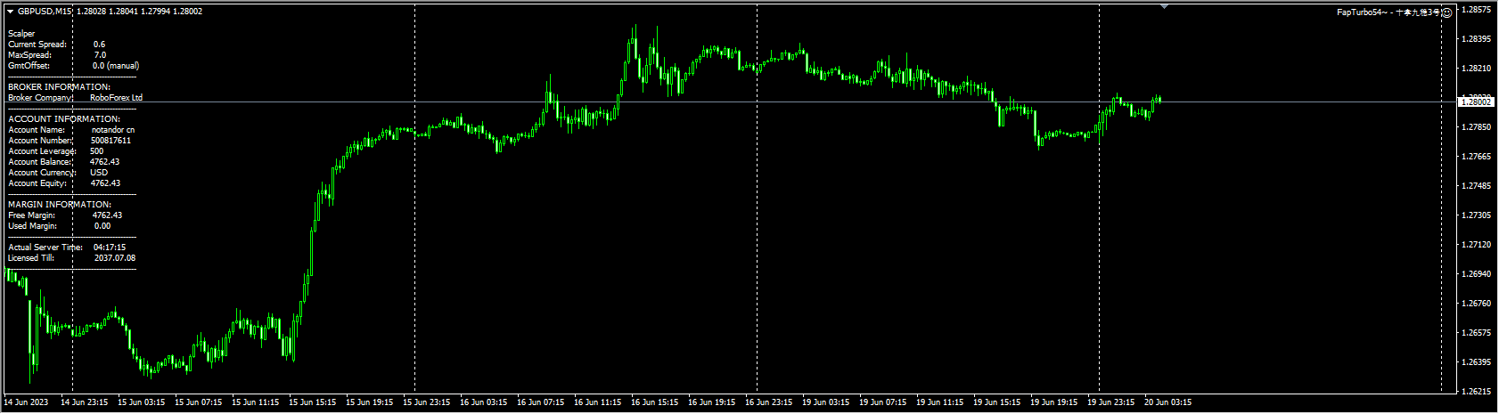 FapTurbo54~ – 十拿九稳3号