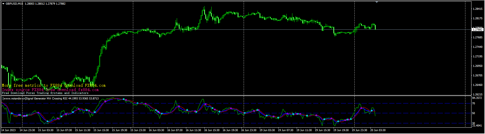 Signal Generator MA Crossing RSI