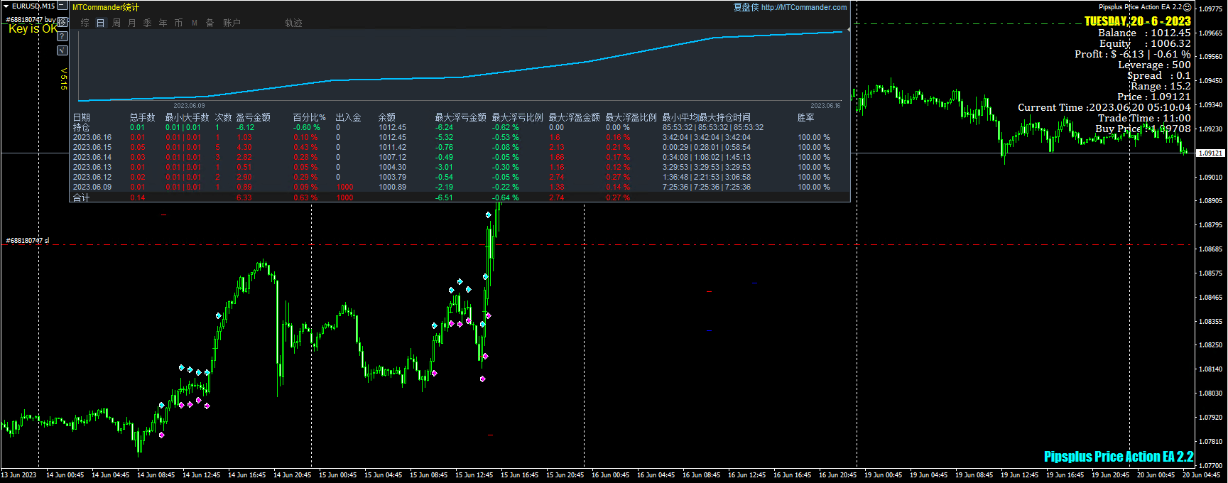 Pipsplus Price Action EA 2.2