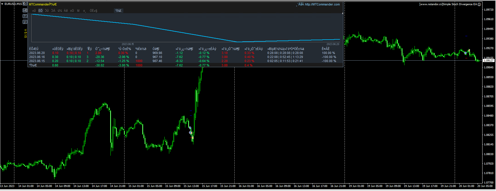 Simple Stoch Divergence EA