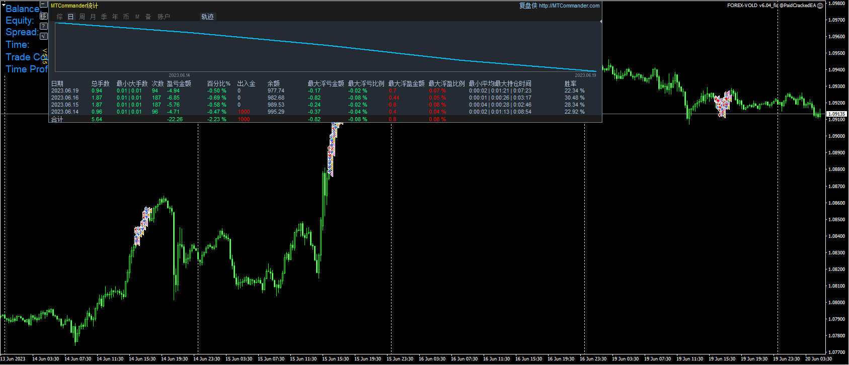 FOREX-VOLD v6.04_fix
