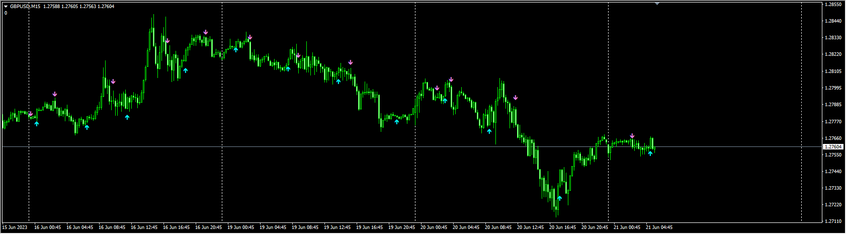 SilverTrend_SignalWith Alert