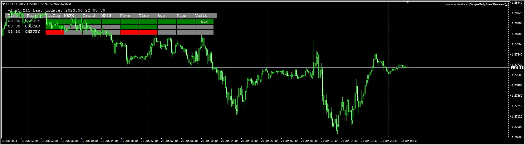 SimpleDailyTrendReversal