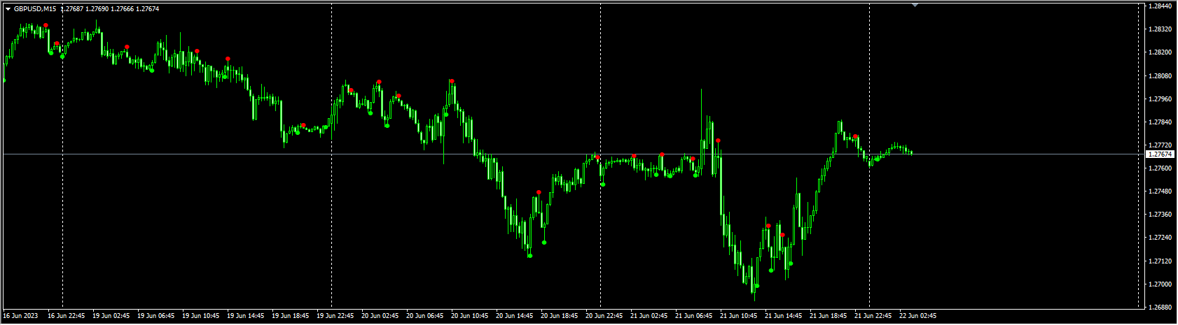SixtySecondTrades_Alert