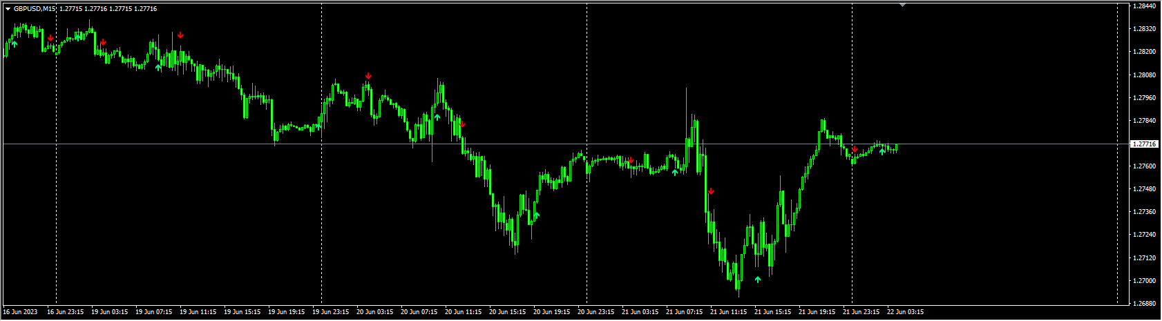 SMA-Crossover_Signal