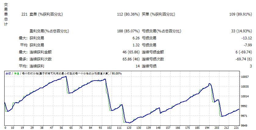 SmartForexRobot_1.0_fix