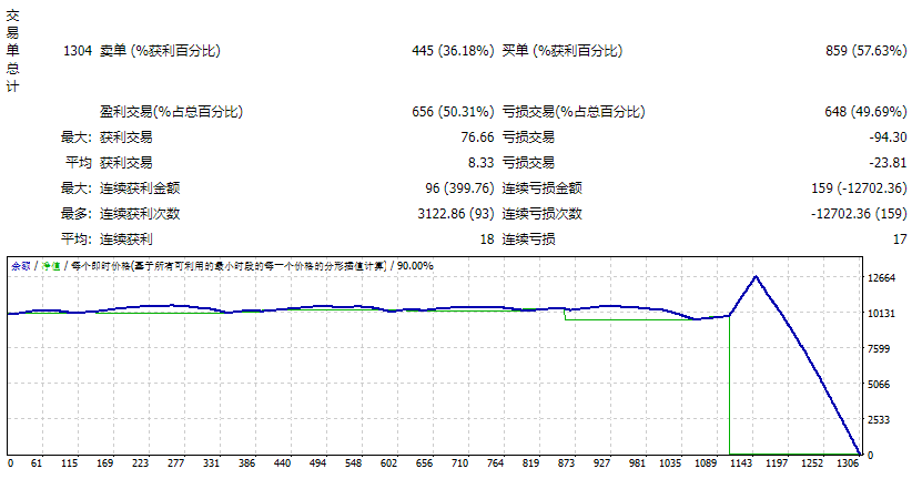 SmartFX Ultimate Scalper