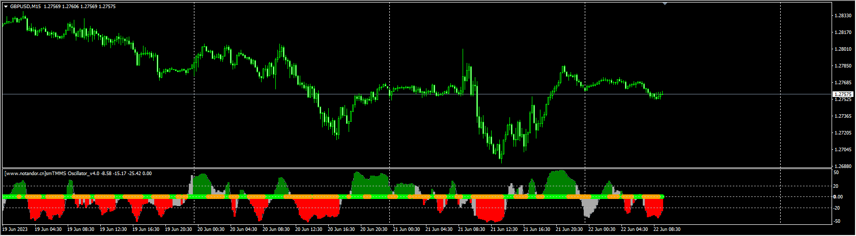 smTMMS Oscillator_v4.0