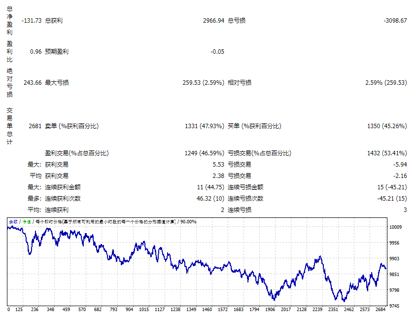 SniperRobot-XAUUSD-EURUSD-V03