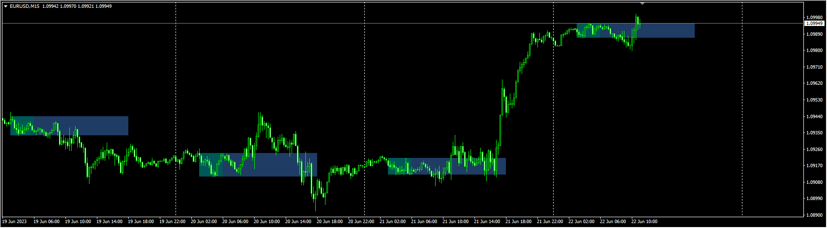 !!!-MT4 BREAKOUT BOX