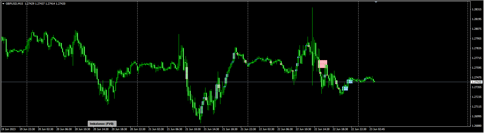 @FxArt.Trader_BRI_Imbalance(FVG)_Button